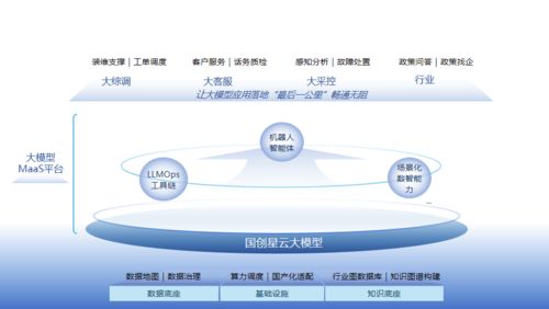 科大國創 行業軟件領軍者全面擁抱人工智能新時代，聚焦100%人工智能應用軟件開發
