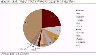 AI紀元新坐標 十年后，人類在應用軟件開發中的角色重塑與價值創造