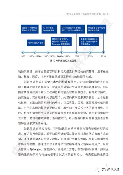 中國人工智能開源軟件發展白皮書（2018）及其解讀 聚焦人工智能應用軟件開發